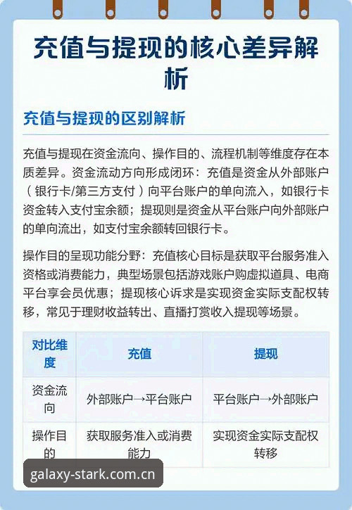 iOS版星空娱乐深度体验：老玩家教你快速上手，充值提现到账时间全解析